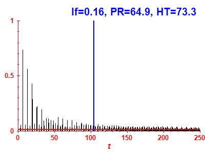 Survival probability